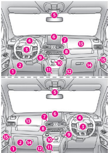 TOYOTA Proace City (2019-2023) - Instruments et commandes - 1
