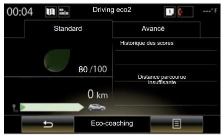 RENAULT R-Link2 (2019) - Évolution du score - 1
