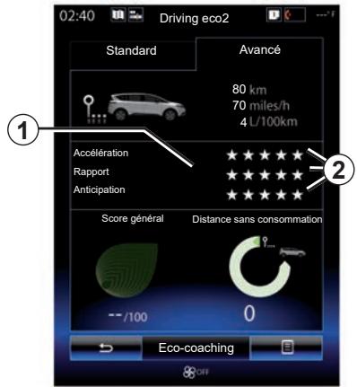 RENAULT R-Link2 (2019) - DRIVING ECO2 (2/4) - 1