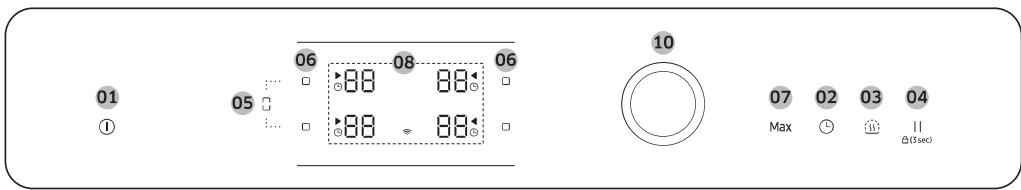 01 ① 05 06 88 88 88 88 06 10 07 Max 02 03 04 (3 sec)