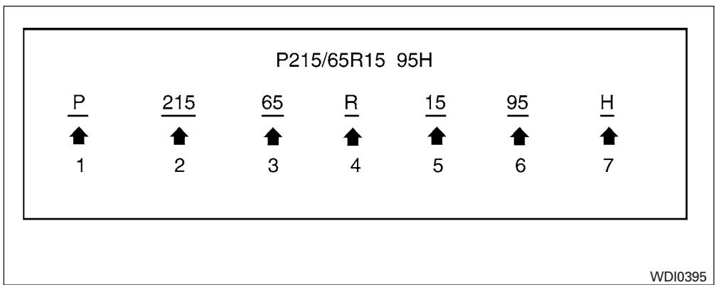NISSAN Pathfinder 2017 - MARQUAGE DES PNEUS - 1