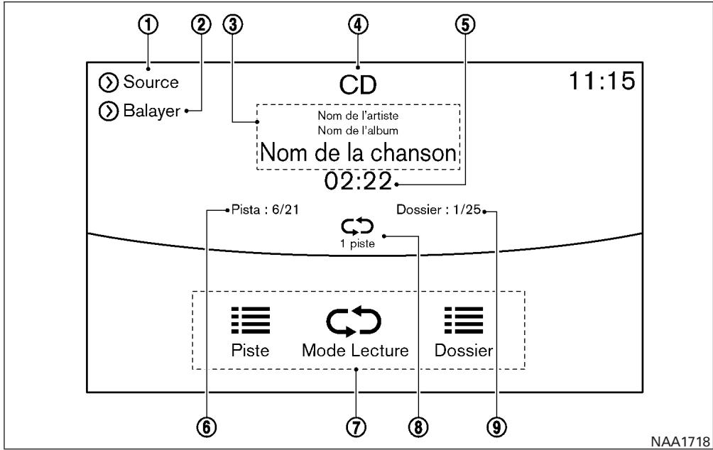NISSAN Pathfinder 2017 - SXM - 1