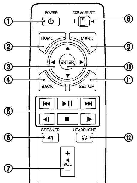 NISSAN Pathfinder 2017 - CONNEXION DE L'INTERFACE MULTIMÉDA ARRIÈRE - 1
