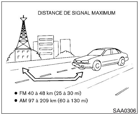 NISSAN Pathfinder 2017 - Réception radio - 1