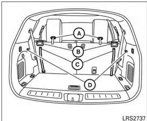 NISSAN Pathfinder 2017 - Rabattement de la banquette de deuxieme rangée - 1