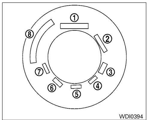 NISSAN Pathfinder 2017 - Vérification de la pression des pneus - 1