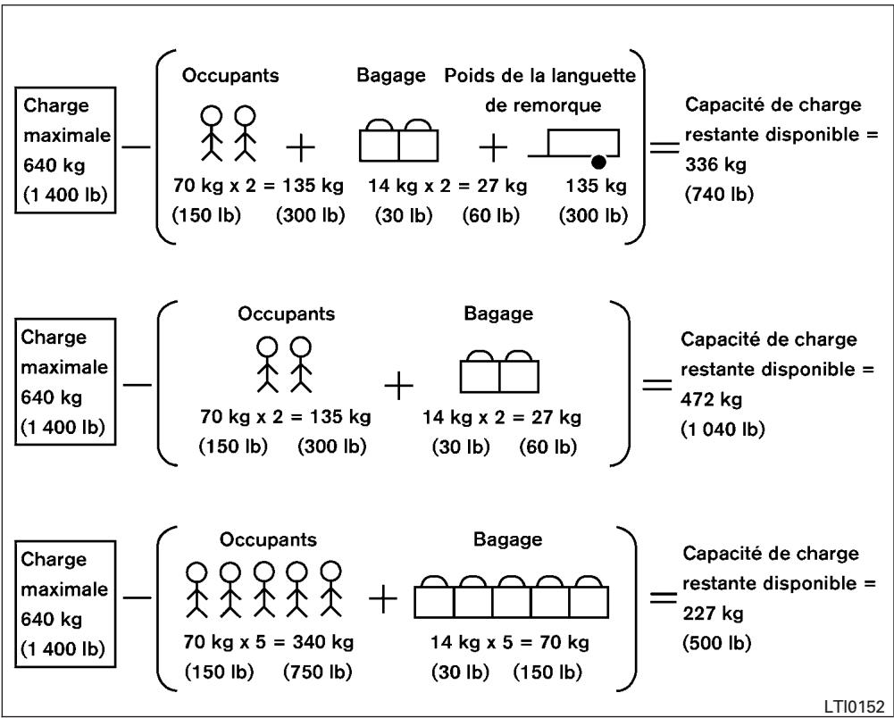 NISSAN Pathfinder 2017 - CAPACITÉ DE CHARGE DU VÉHICULE - 1