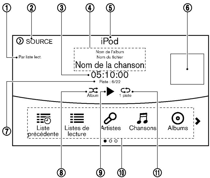 NISSAN Pathfinder 2017 - Compatibilité : - 1