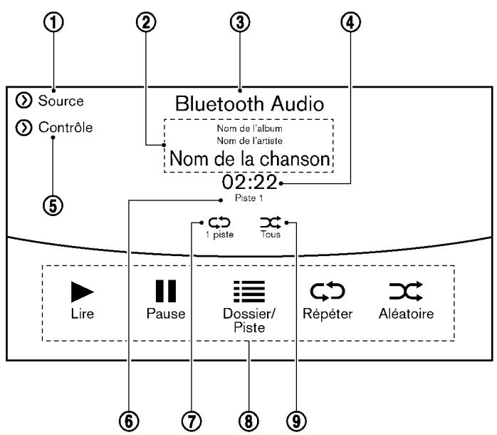NISSAN Pathfinder 2017 - Brancher un dispositif de diffusion audio en flux Bluetooth MD - 1