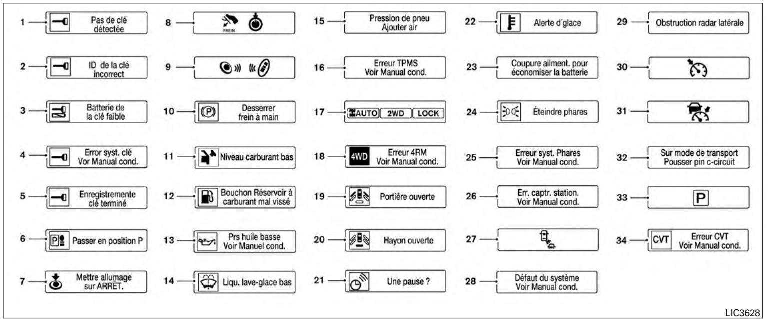 NISSAN Pathfinder 2017 - Factory Reset (réinitialisation des réglages d'usine) - 1