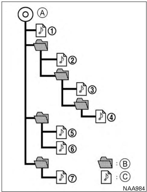 NISSAN Pathfinder 2017 - Explication des termes : - 1