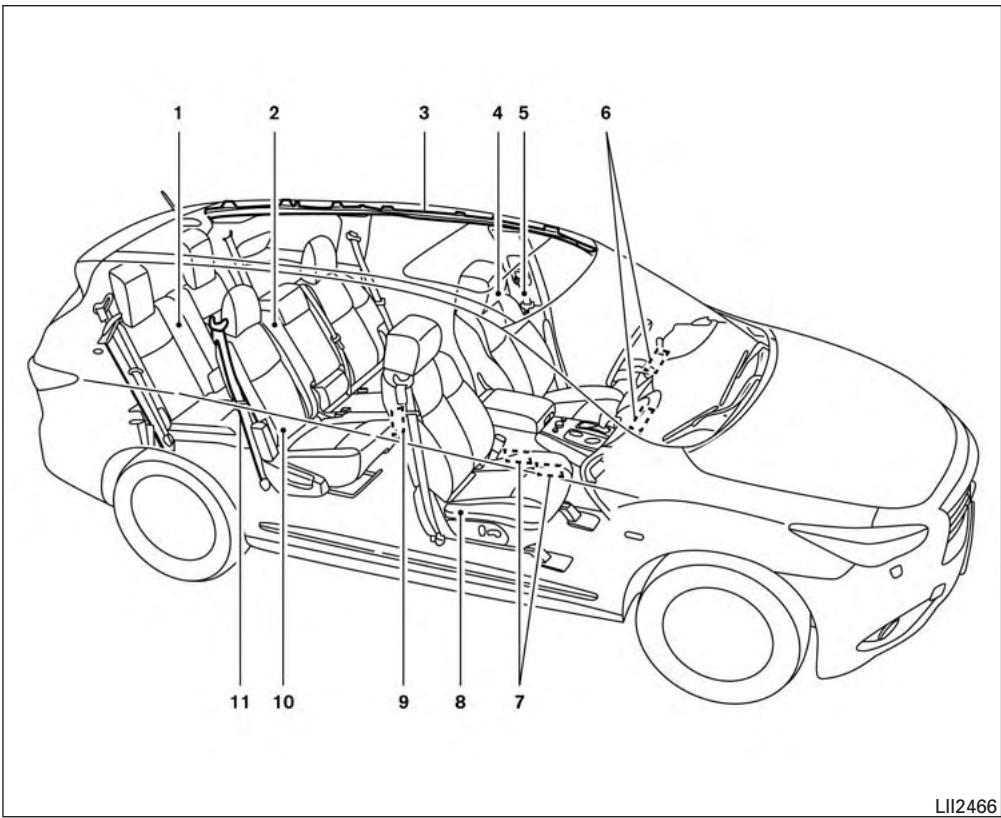 NISSAN Pathfinder 2017 - SACS GONFLABLES, CEINTURES DE SÉCURITE ET ENSEMBLES DE RETENUE D'ENFANT - 1
