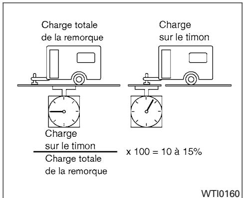 NISSAN Pathfinder 2017 - AMISE EN GARDE - 1
