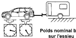 NISSAN Pathfinder 2017 - Charge sur le timon - 2