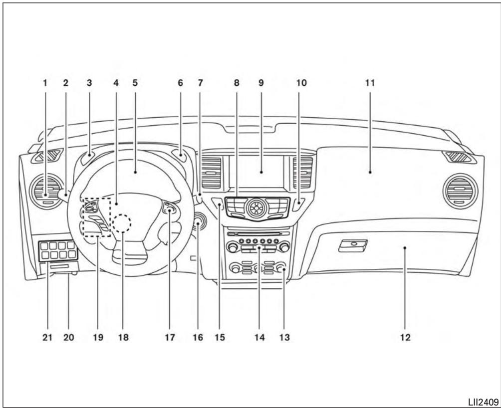 NISSAN Pathfinder 2017 - Commandes et instruments - 1