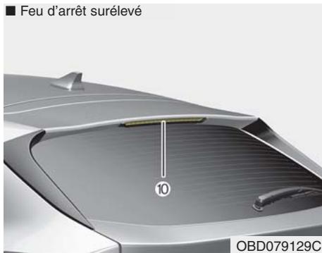 KIA Forte (2018-2021) - Position de l'ampoule (arrière) - 3