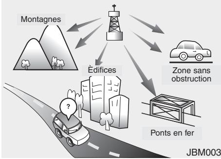 KIA Forte (2018-2021) - Comment fonctionne la radio d'auto - 3