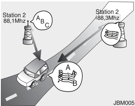 KIA Forte (2018-2021) - Comment fonctionne la radio d'auto - 5