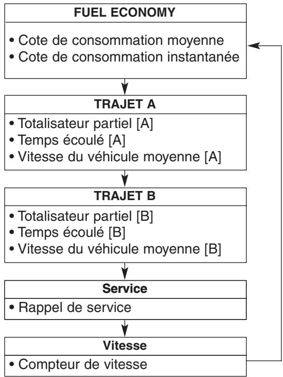 KIA Forte (2018-2021) - Trip Modes - 1