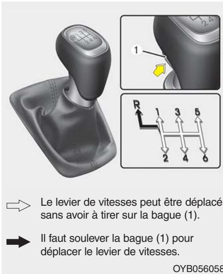 KIA Forte (2018-2021) - Utilisation de la boîte-pont manuelle - 1