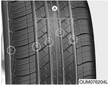 KIA Forte (2018-2021) - Remplacement des pneus - 1