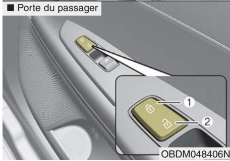 KIA Forte (2018-2021) - Commutateur de verrouillage central - 2