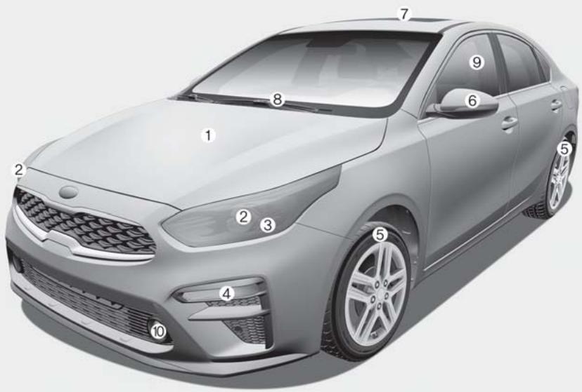 KIA Forte (2018-2021) - ■ Visée avant - 1