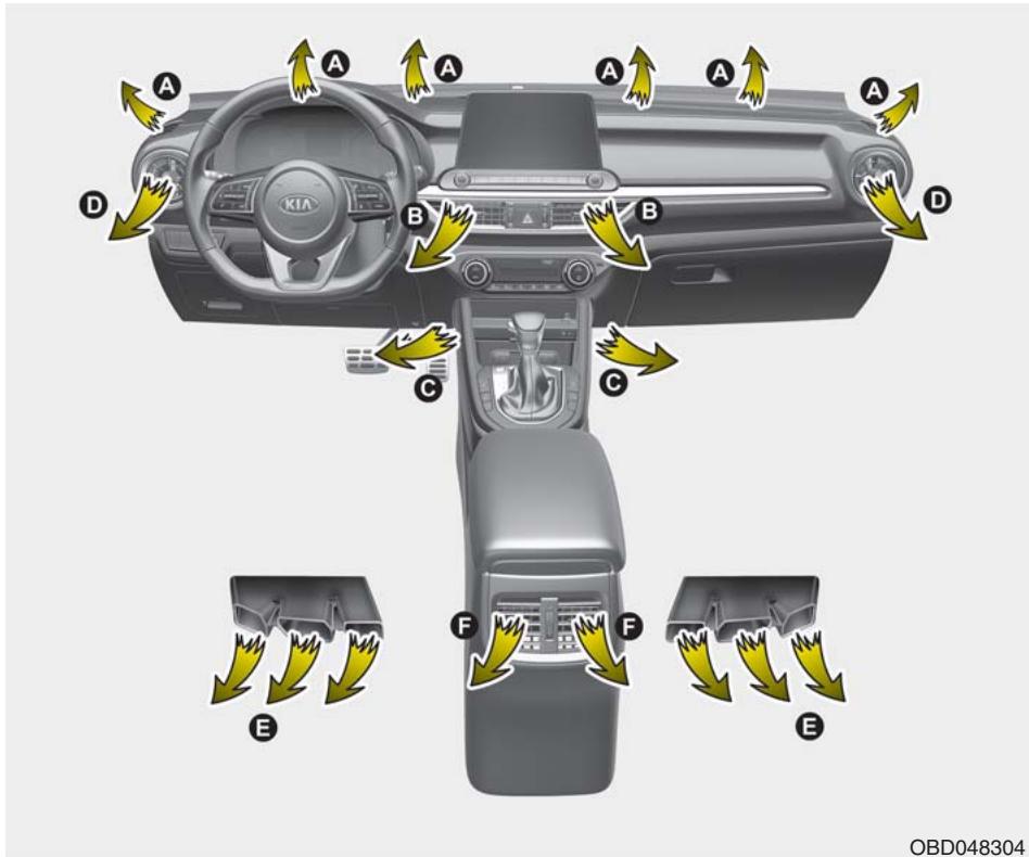 KIA Forte (2018-2021) - Chauffage et climatisation - 1