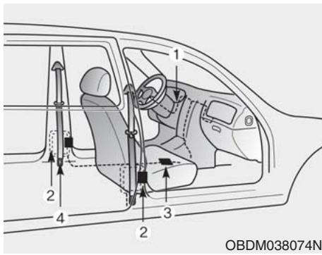 KIA Forte (2018-2021) - Dispositif d'attache d'urgence (EFD, du siège du conducteur) - 1