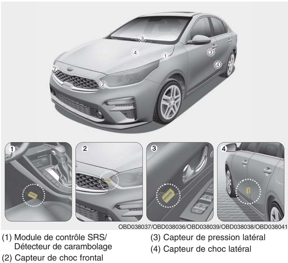 KIA Forte (2018-2021) - Pourquoi mon coussin gonflable ne s'est-il pas déployé? (Conditions de déploiement) - 1