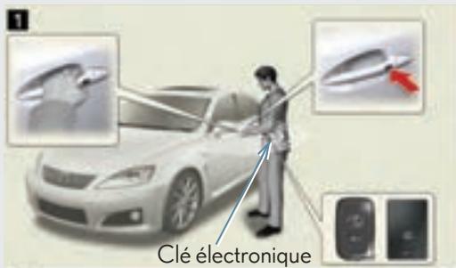 LEXUS IS XE20 Phase 2 (2010-2013) - 1-2. Ouverture, fermeture et verrouillage des portes et du coffre Système d'accès mains-libres et démarrage par bouton-poussoir - 1