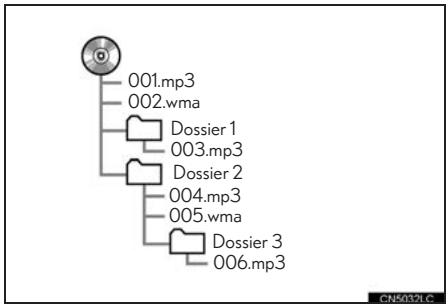 LEXUS IS XE20 Phase 2 (2010-2013) - FREQUENCY D'ECHANTILLONNAGE - 1