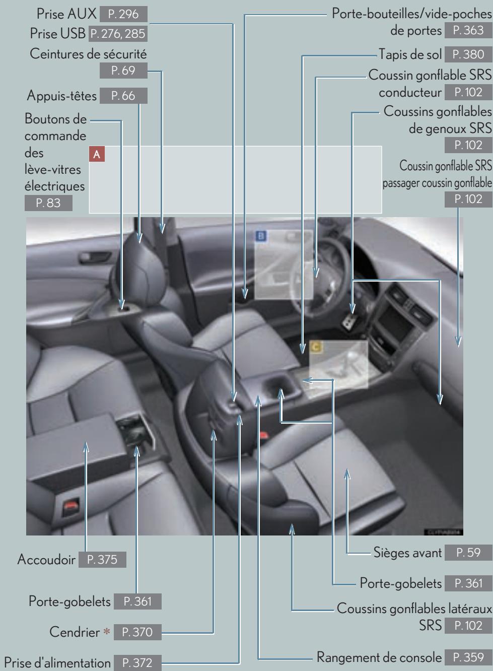LEXUS IS XE20 Phase 2 (2010-2013) - Intérieur - 1