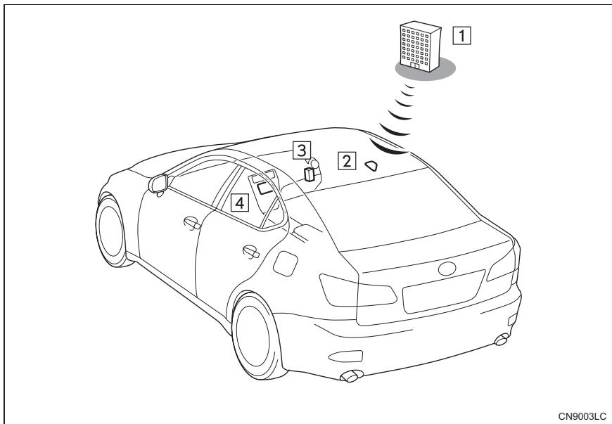 LEXUS IS XE20 Phase 2 (2010-2013) - TYPE B: FONCTION UTILISABLE À PARTIR DU DCM ET DU SYSTEME DE NAVIGATION - 1