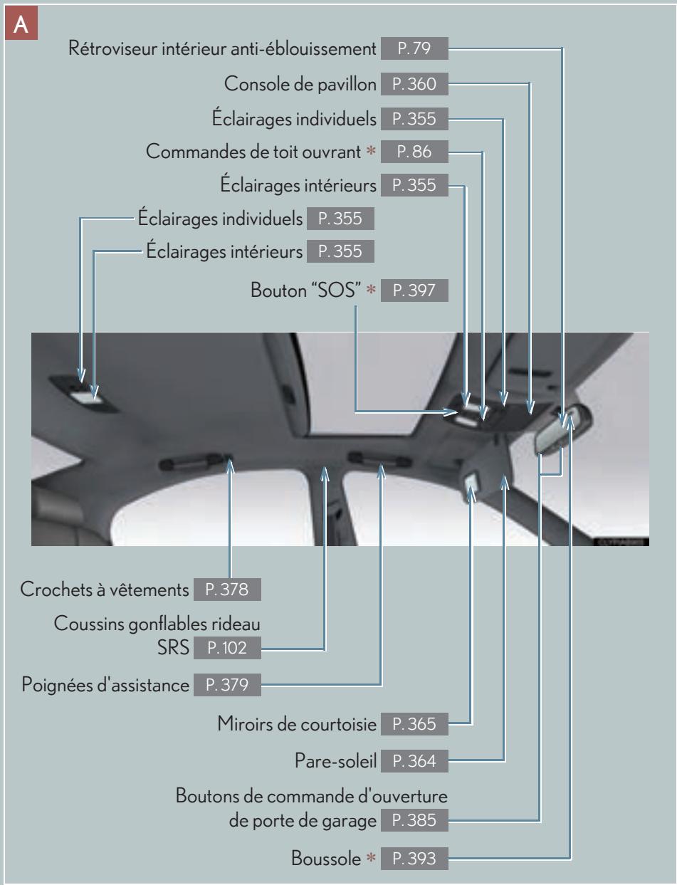 LEXUS IS XE20 Phase 2 (2010-2013) - Intérieur - 2