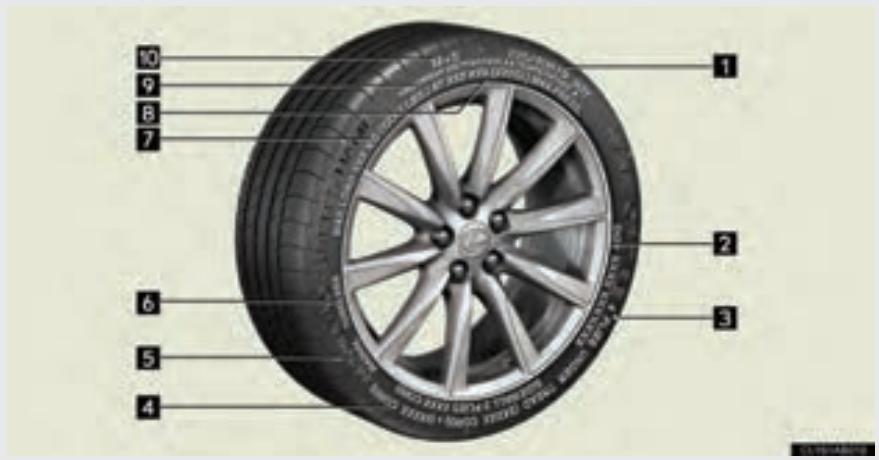LEXUS IS XE20 Phase 2 (2010-2013) - Pneu standard - 1