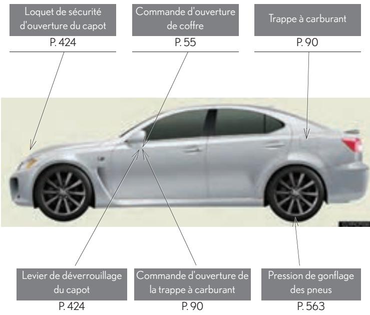 LEXUS IS XE20 Phase 2 (2010-2013) - Témoins d'alerte - 18