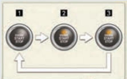 LEXUS IS XE20 Phase 2 (2010-2013) - Changement de mode du bouton de démarrage/d'arrêt moteur "ENGINE START STOP" - 1