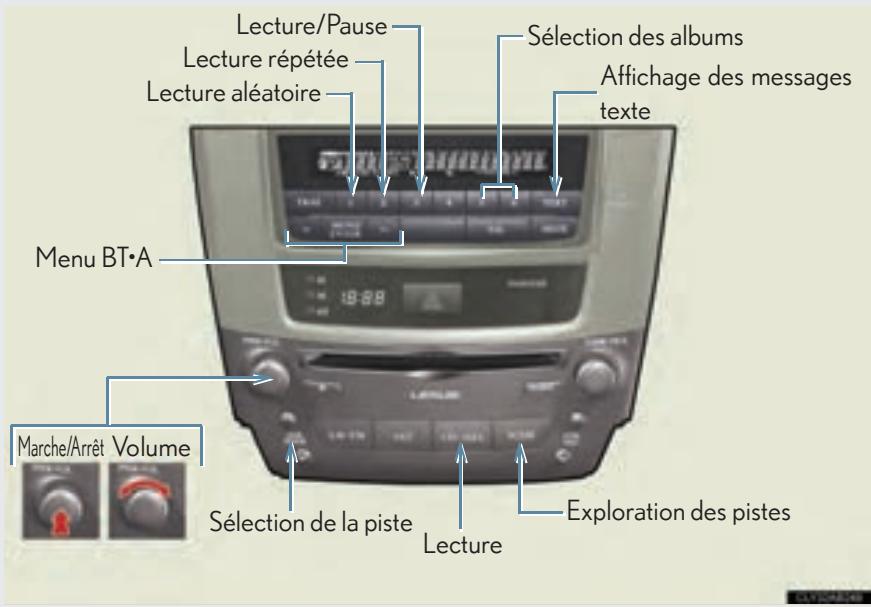 LEXUS IS XE20 Phase 2 (2010-2013) - Utilisation d'un lecteur portable compatible Bluetooth® - 1