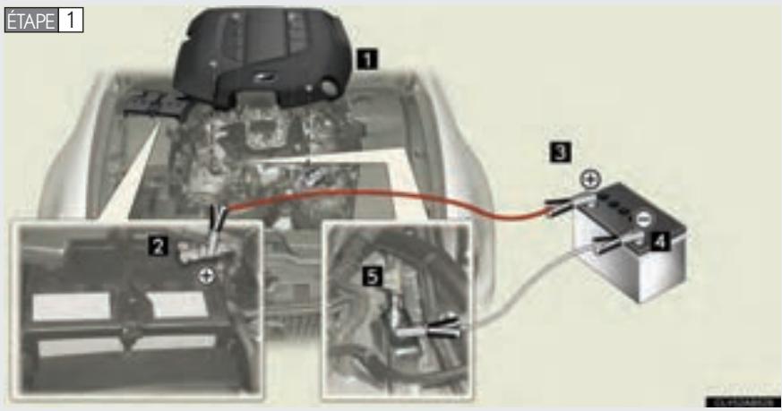 LEXUS IS XE20 Phase 2 (2010-2013) - Si la batterie du vehicule est decharge - 1