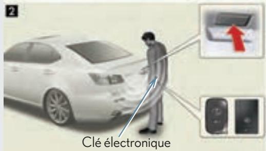 LEXUS IS XE20 Phase 2 (2010-2013) - 1-2. Ouverture, fermeture et verrouillage des portes et du coffre Système d'accès mains-libres et démarrage par bouton-poussoir - 3