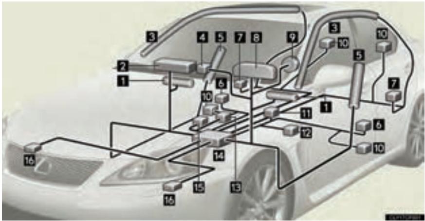 LEXUS IS XE20 Phase 2 (2010-2013) - Composants du système du coussin gonflable - 1