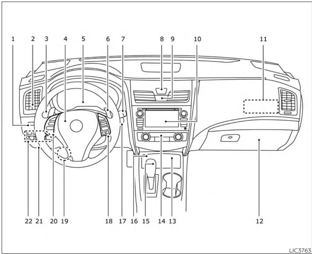 NISSAN Altima (2018) - Commandes et instruments - 1