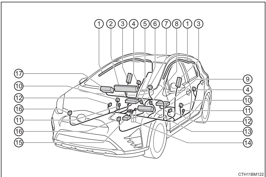 TOYOTA Prius C (2019) - Composants du système de coussins gonflables SRS - 1