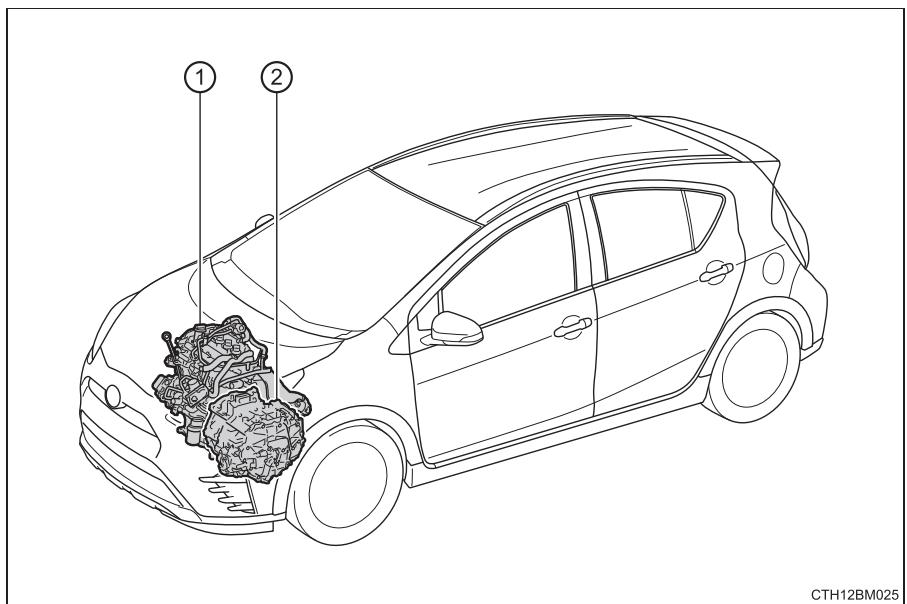 TOYOTA Prius C (2019) - Caracteristiques du système hybride - 1