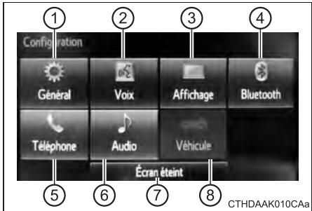 TOYOTA Prius C (2019) - Affichez l'écran "Configuration" - 1
