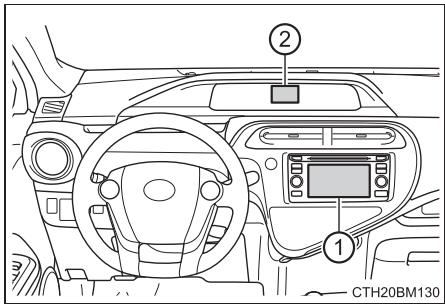 TOYOTA Prius C (2019) - Écran de consommation/contrôle de l'énergie - 1