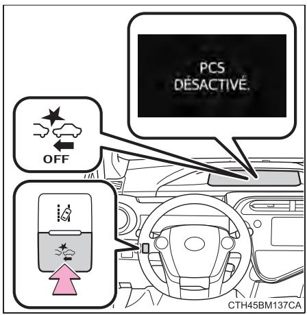 TOYOTA Prius C (2019) - Désactivation du système de sécurité de pré-collision - 1