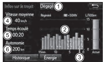 TOYOTA Prius C (2019) - Informations relatives au trajet - 1