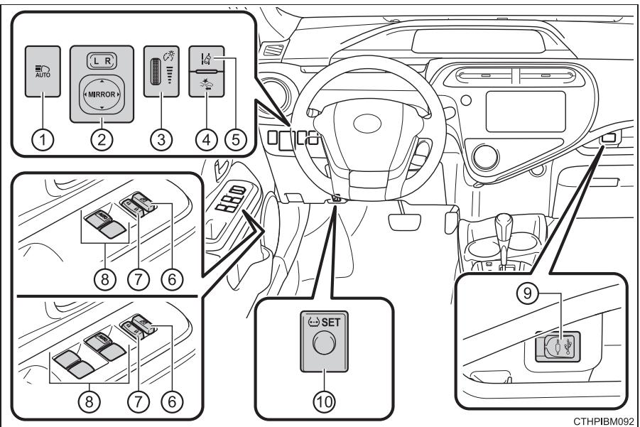 TOYOTA Prius C (2019) - Commands - 1